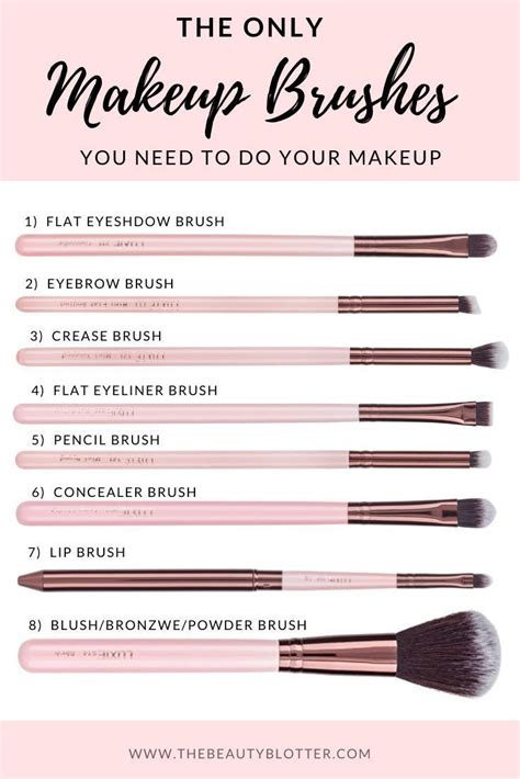 The Complete List Of Makeup Brushes And Their Uses Makeup Brushes