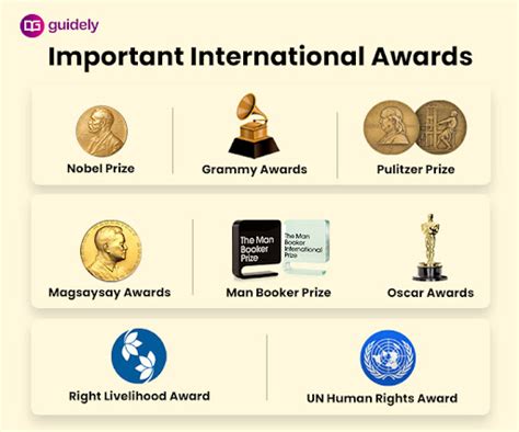 Important Awards Honours In India 2024 Pdf International