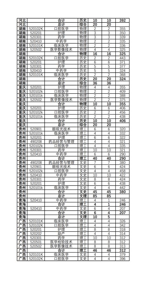 2023漳州卫生职业学院录取分数线（含2021 2022历年）大学生必备网