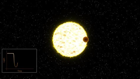 Nasa Svs Exoplanet Transit Animations