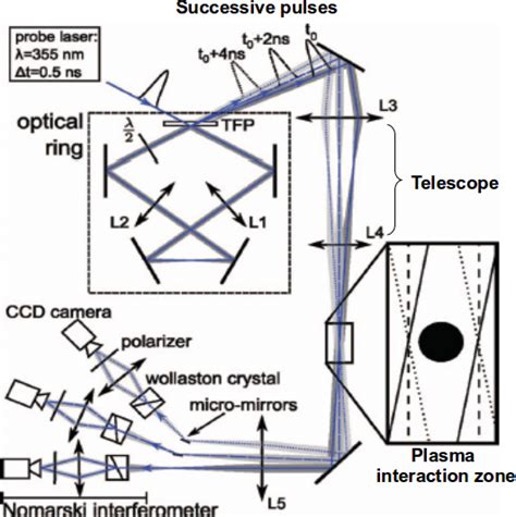 5 Working Principle Of The Multi Frame Interferometry Setup The Geola