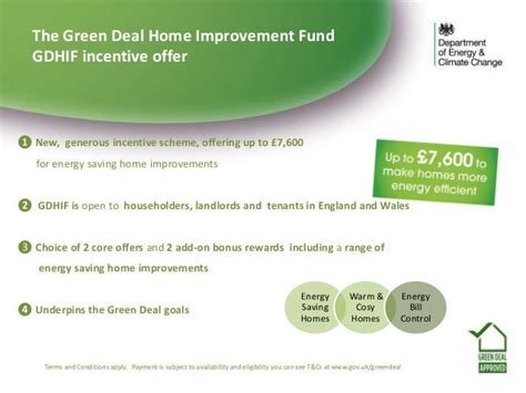 Green Deal Home Improvement Fund Introductory Presentation 3 July
