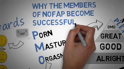 why members of nofap experience success the connection between self discipline and achievement
