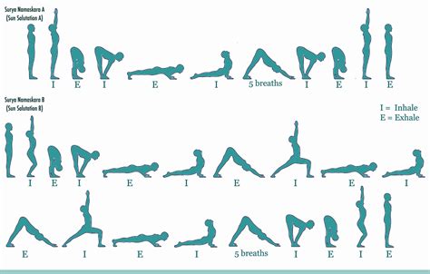 The sanskrit pose names are commonly written without the special characters: The Benefits of Sun Saluations | What are Sun Salutations - Soul Full Yoga