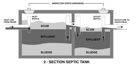 Septic Tank Shape Size And Dimensions With Table