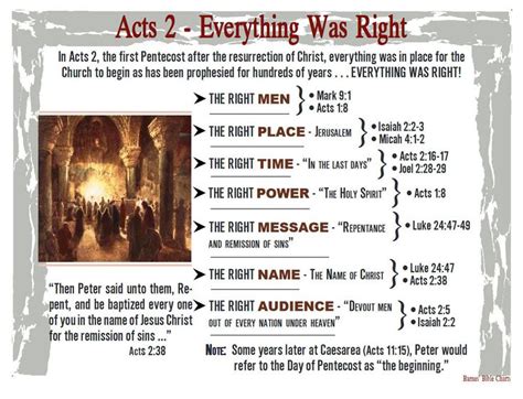 Acts 2 Everything Was Right Acts Bible Acting Bible Notes