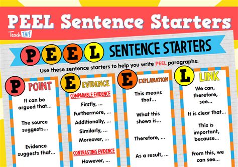 Peel Sentence Starters Poster