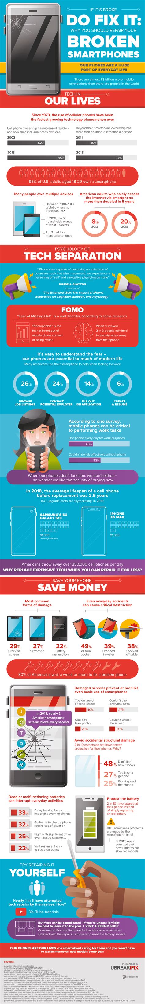 Why You Should Repair Your Broken Smartphones Infographic Visualistan