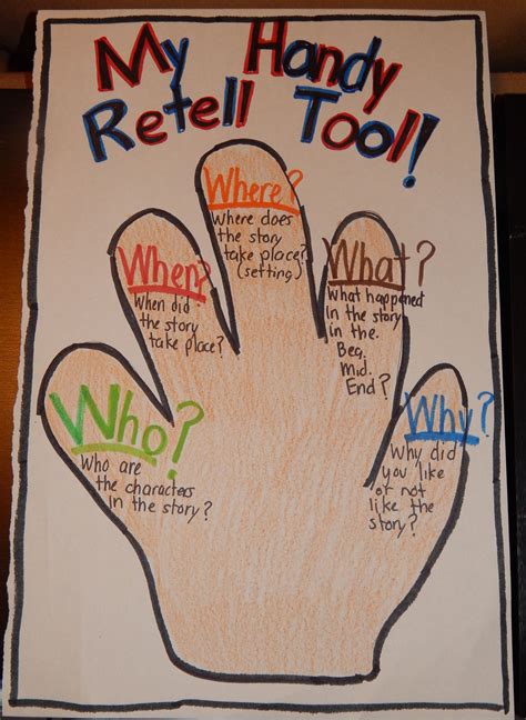 Anchor Chart For Retelling Anchor Charts Readers Workshop School Info