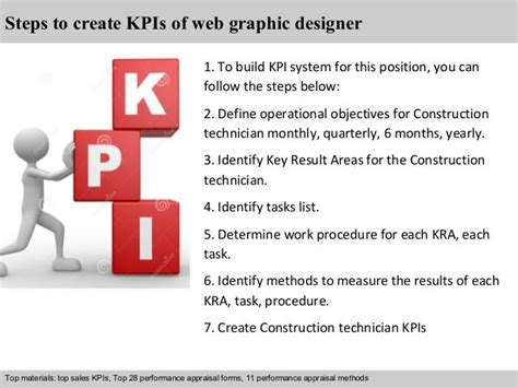 Web graphic designer kpi