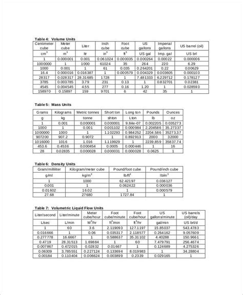 Printable Metric To Standard Conversion Chart Download Standard To
