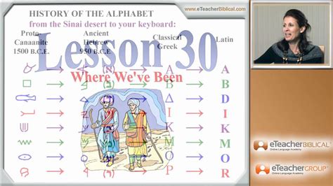 Learn Biblical Hebrew Lesson 30 Where Weve Been By