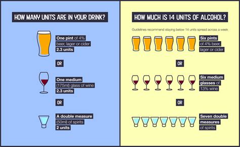 Blood Alcohol Level Chart And Easy Guide 45 OFF