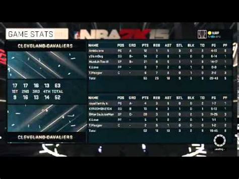 The athletic ink sports business culture college basketball soccer motorsports mma wnba women's college basketball boxing golf podcasts. Proof vs.The Label Box Score NBA 2K15 [Tournament 3v3 02 ...