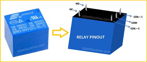 Relay An Electromechanical Switch Pija Education