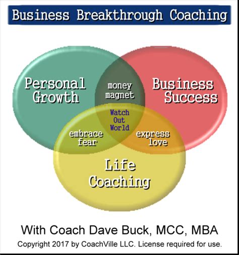 Business Breakthrough Life Coaching Coachville