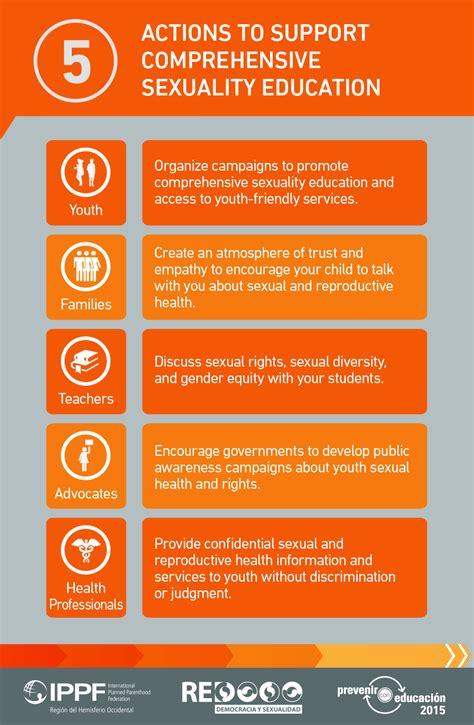 5 Actions To Support Comprehensive Sexuality Education Infographic