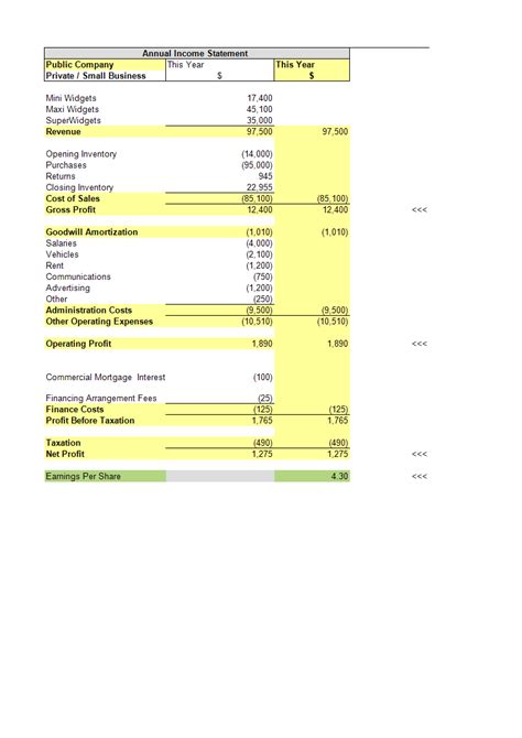 Kostenloses Annual Income Statement Template Example