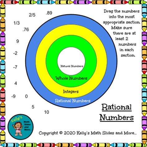 Rational Numbers Graphic Organizer Amped Up Learning