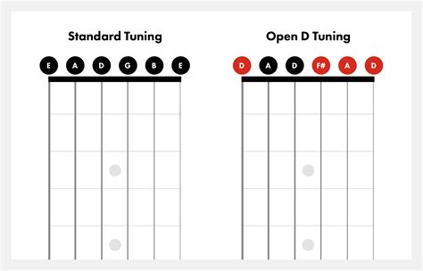 Open D Chord Shapes Music Theory Guitar Guitar Chord Progressions
