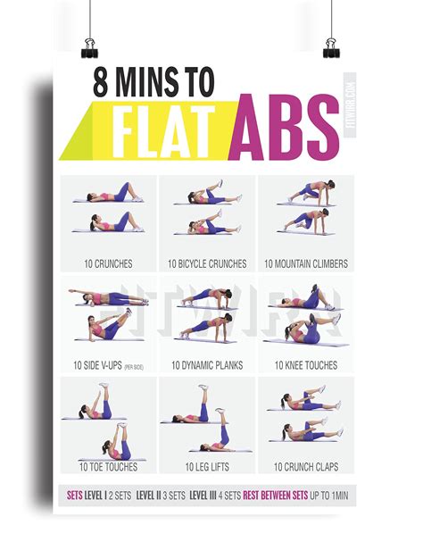 Buy 8 Minute Abs Workout Core Exercises For Women Simple Abs