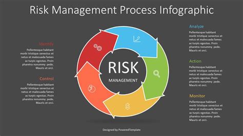 Risk Management Process Flowchart With Project Planning Presentation