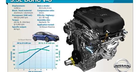 Nissans Vq V 6 Engine Makes A Comeback On Wards 10 Best Engines List