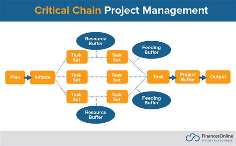 Efficient Project Management Approach A Guide With Techniques