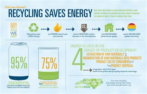 Why Recycling Is An Energy Policy Save Energy Recycling Facts