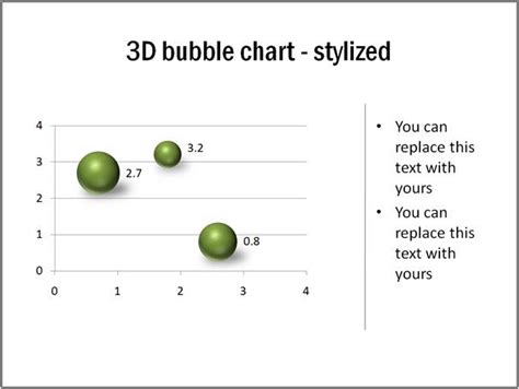 Stylizing Powerpoint Bubble Chart