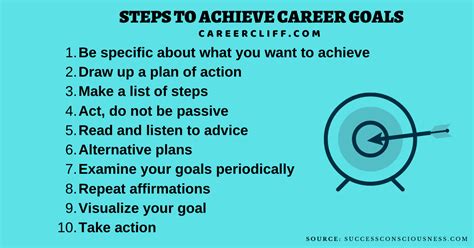 10 Steps To Achieve Career Goals How To Plan To Achieve A Goal