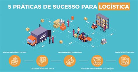 Gestão Logística 5 Praticas De Sucesso Global Gcs