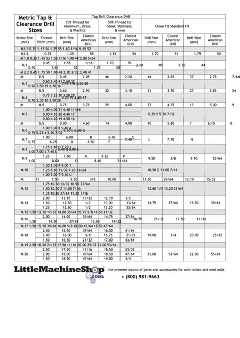 Metric Tap Drill Chart Printable Pdf Download