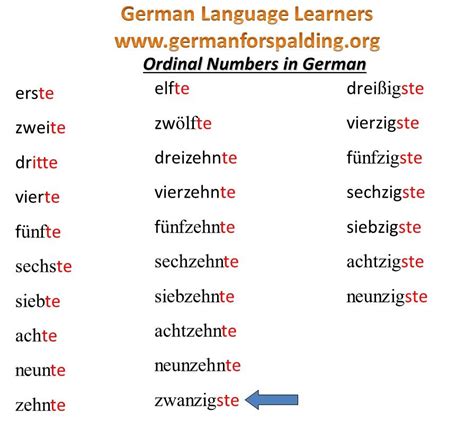 Numbern Ordinal Numbers Learn German German Language Learning