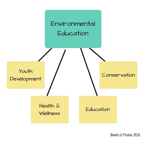 Why Is Outdoor And Environmental Learning Important Environmental