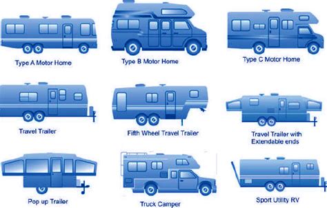 Interested In Rving For The First Time And Going To A Rv Show Rrvliving