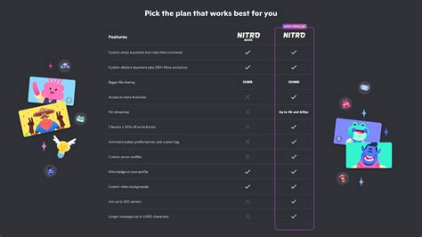 How To Use Nitro A Beginners Guide To Discords Premium Subscription
