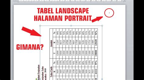 Cara Menggabungkan Halaman Portrait Dan Landscape Bintangutama