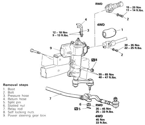 Repair Guides Steering Power Steering Gear Box