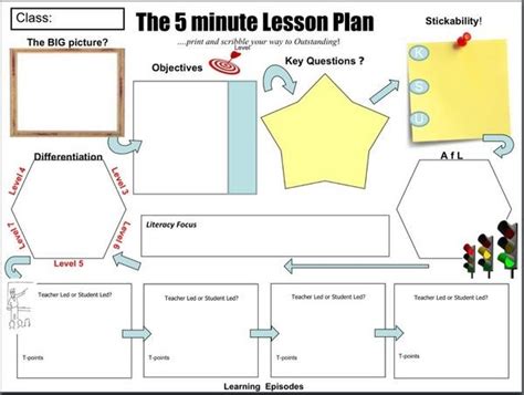 Teaching And Learning Toolbox The 5 Minute Lesson Plan