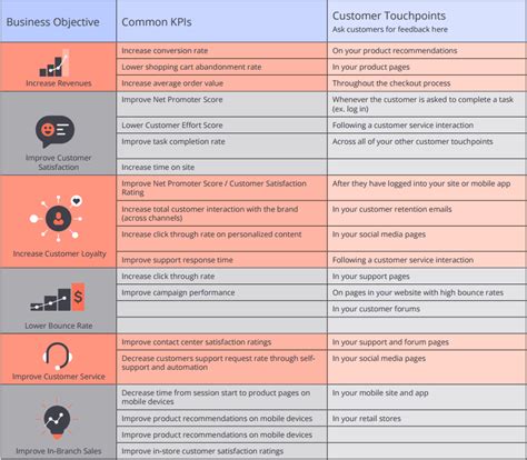 The Ultimate Customer Experience Cheat Sheet Fonolo