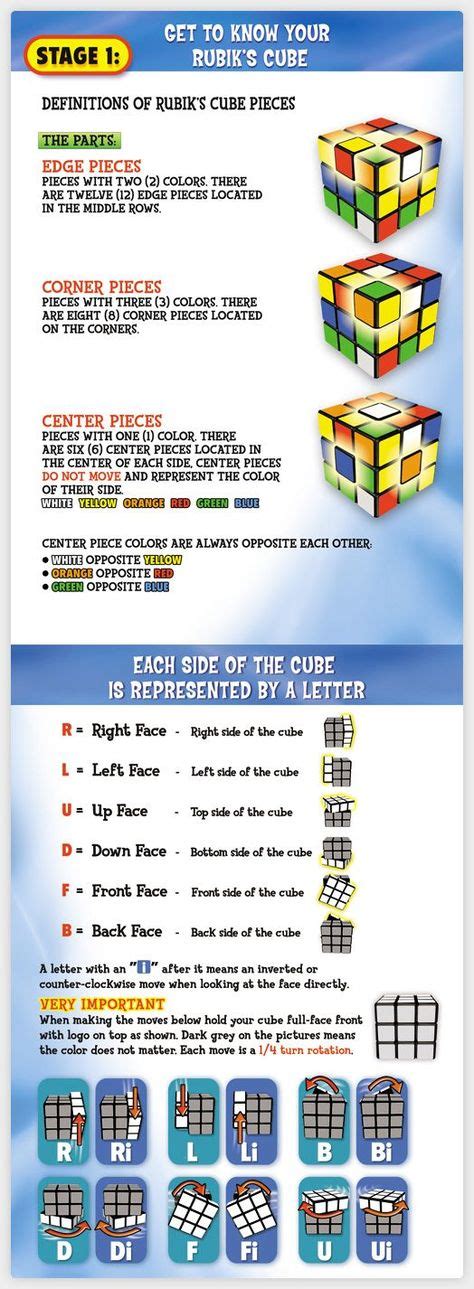 Rubiks Cube Stage 6 How To Solve A Rubik S Cube By Using Algorithms