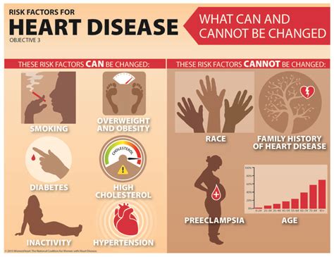 22 Best Images About Womenheart Infographics On Pinterest Heart