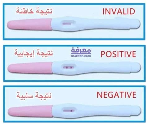 كيفية استخدام شريط اختبار الحمل بالصور • معرفة