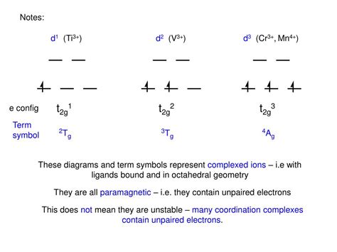 Ppt Ground State Electron Configurations And Term Symbols Powerpoint