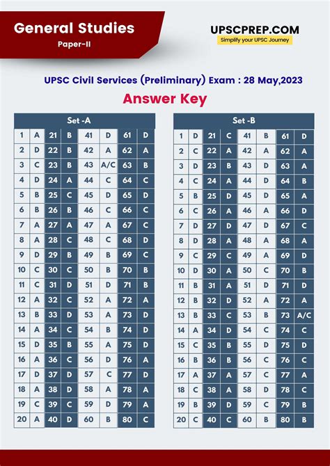 Upsc Cse Mains 2023 Papers - Image to u