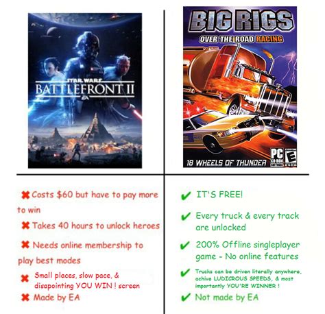 Published in 2003 by game mill publishing, inc., big rigs: Star Wars Battlefront 2 Vs Big Rigs Over The Road Racing ...