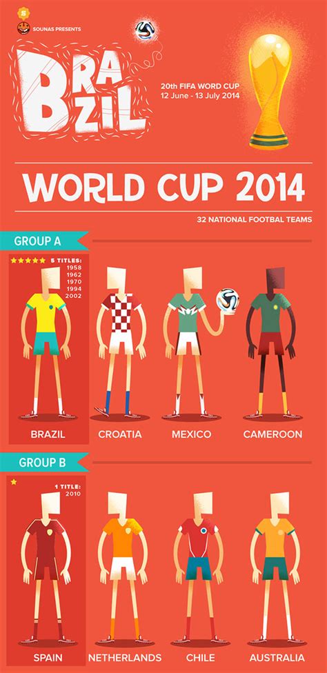 world cup brazil 2014 infographic by ilias sounas