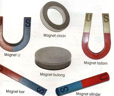 Gambar Jenis Jenis Magnet Terbaru