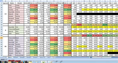 At truecar, you're in charge of the process from start to finish. September 2014 : Indian Car Sales Figures & Analysis ...